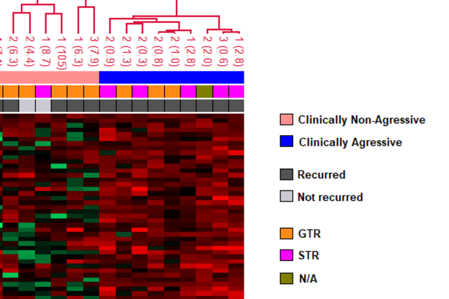 Chart from Dr. Diamandis research paper.